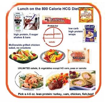 &quot;Rogue Hcg Recipes P2o5