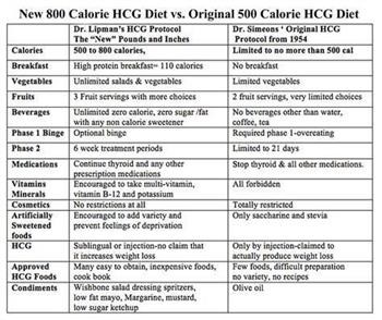 &quot;Hcg Phase Ii Recipes For Kids