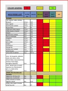 &quot;Hcg 500 Calorie Diet Food List