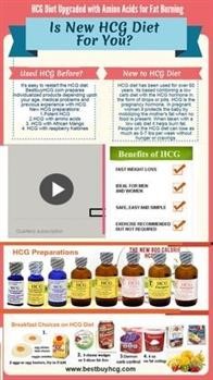 &quot;Hcg Phase 3 Recipes Nzxt Source